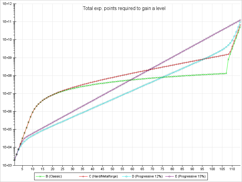 :dev_todo:exp_table_log2.png