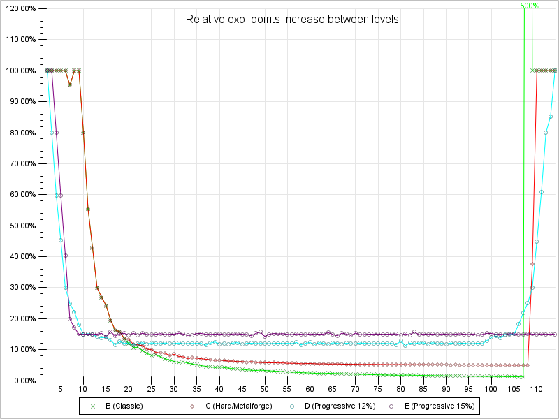 :dev_todo:exp_table_ratio2.png